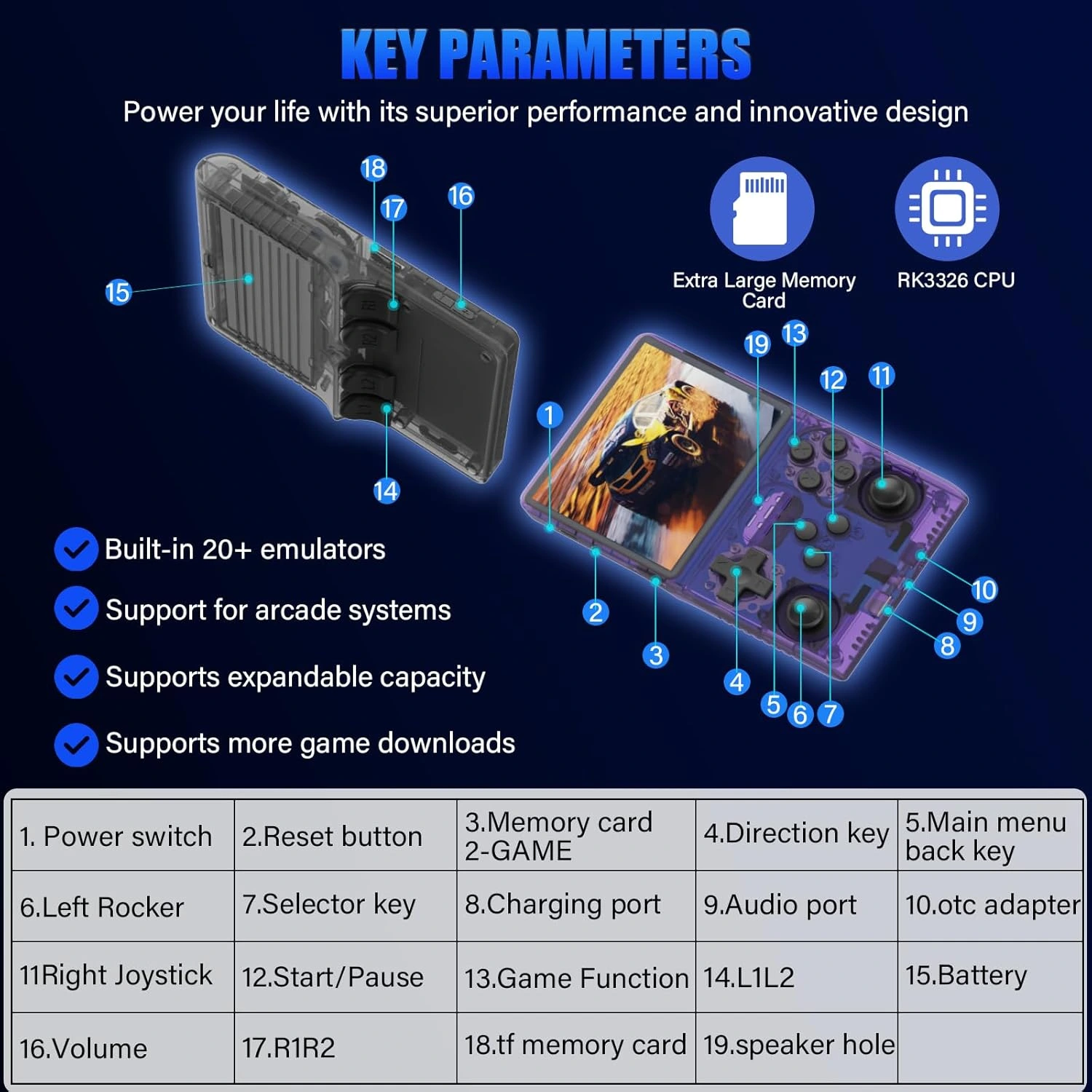 30000 Games in 1Handheld Game Console,3.5-Inch IPS Screen Retro Gaming Console,30000 Classic Games, 3800mAh,20+Mainstream Emulator,Built-in 256G TF Card, Support HDMI and TV Output - Image 2
